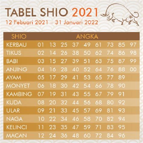 tabel sdy 2021